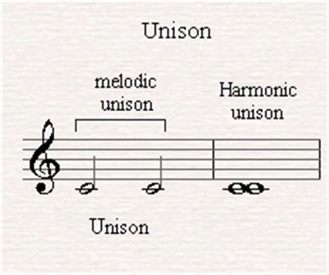 what does unison mean in music